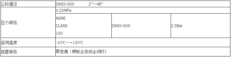 液動(dòng)礦漿閥技術(shù)參數(shù)