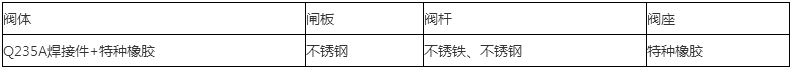 液動(dòng)礦漿閥零部件材質(zhì)