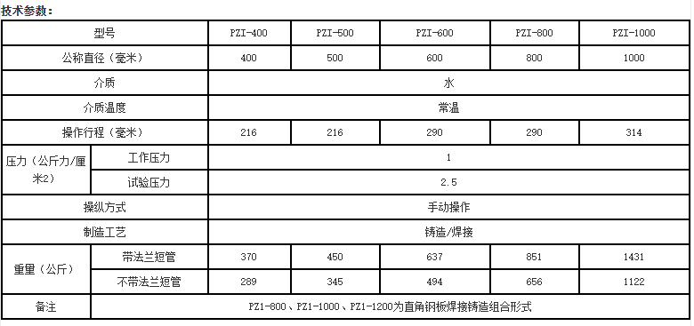 配水閘閥技術(shù)參數